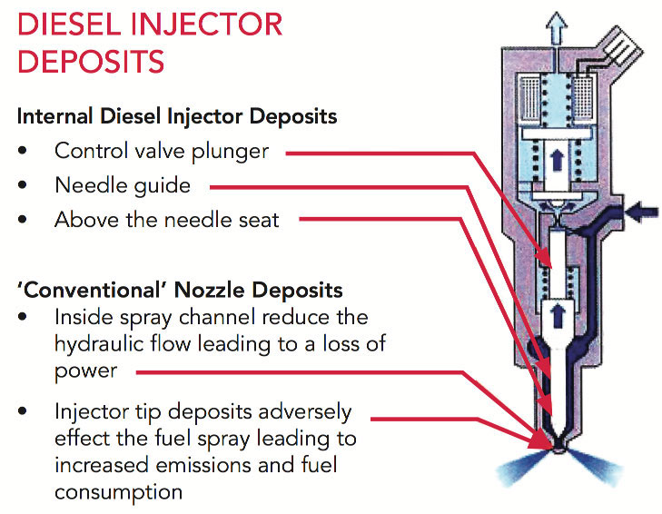 Clout - Premium Diesel Additive